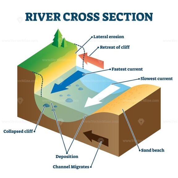 River Cross Section