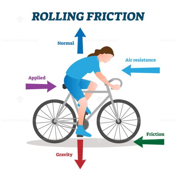 Rolling Friction