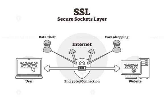 SSL Diagram
