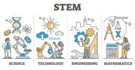 STEM outline
