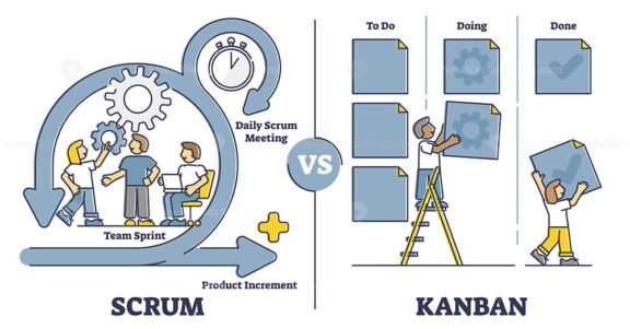 Scrum vs Kanban outline