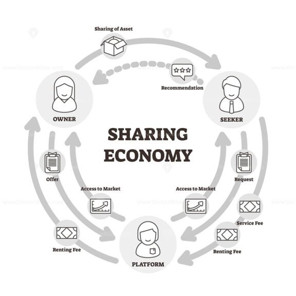 Sharing Economy Diagram