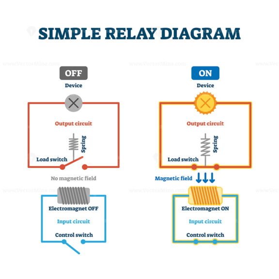 Simple Relay Diagram