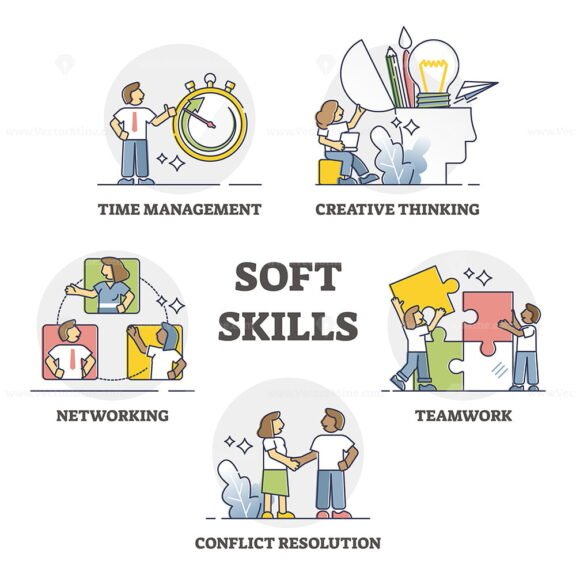Soft Skills outline