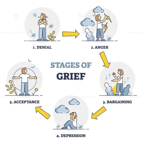 Stages of Grief outline