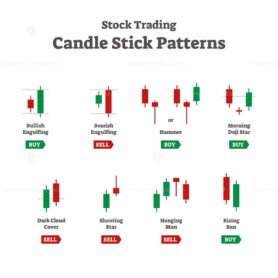 Stock Trading Candle Stick Patterns