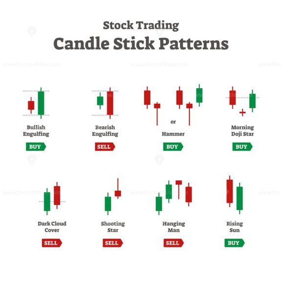 Stock Trading Candle Stick Patterns