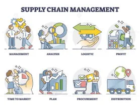 Supply Chain Management outline set