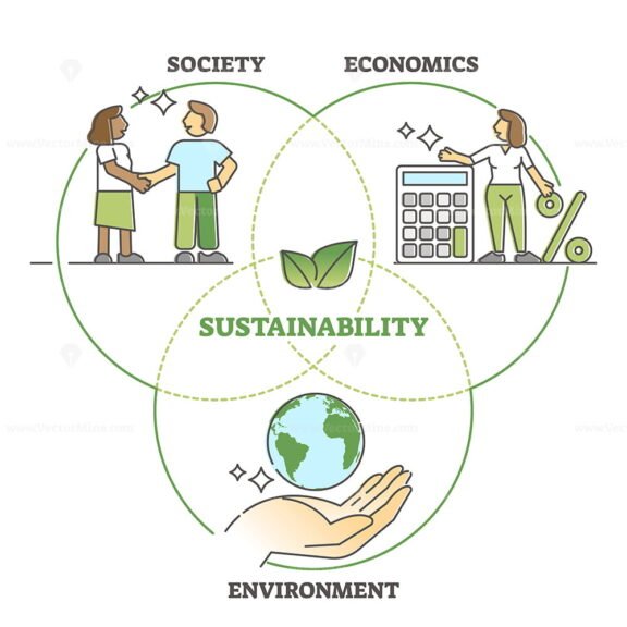 Sustainability Diagram outline