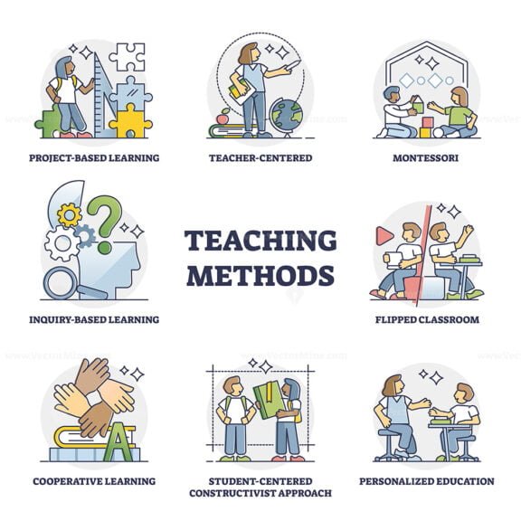 Teaching Methods outline set