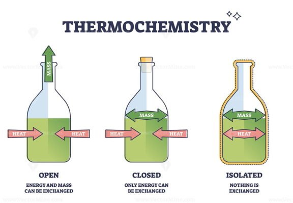 Thermochemistry outline