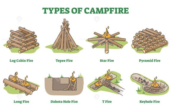 Types of Campfire outline