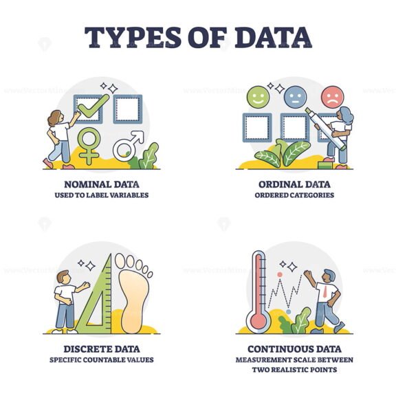 Types of Data outline 2