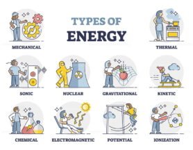 Types of Energy outline