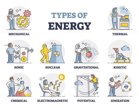 Types of Energy outline
