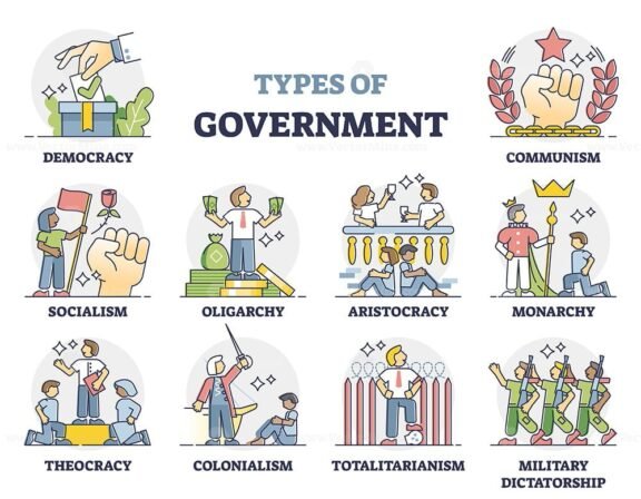 Types of Government outline