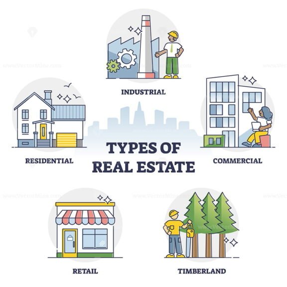Types of Real Estate outline