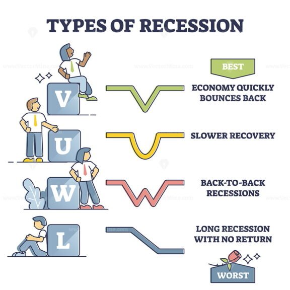 Types of Recession outline
