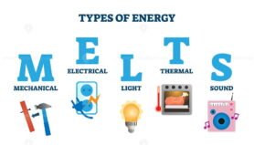 Types of energy MELTS