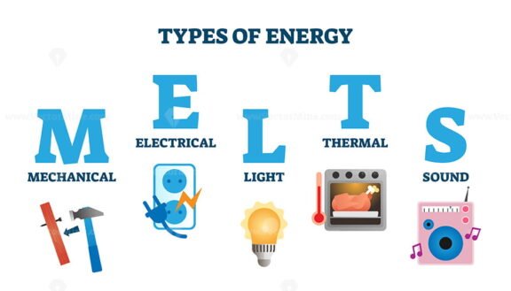 Types of energy MELTS