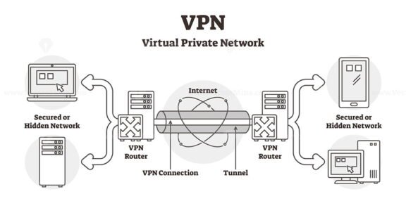 VPN Diagram