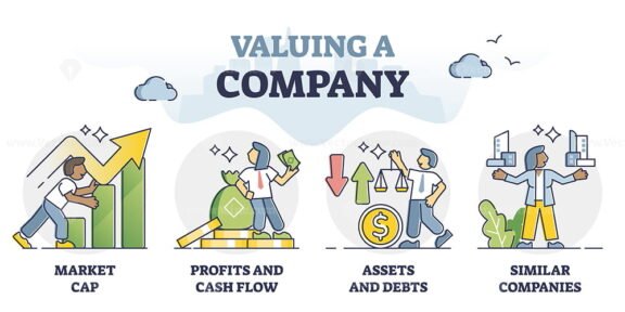 Valuing a Company outline