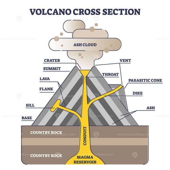 Volcano Cross Section outline