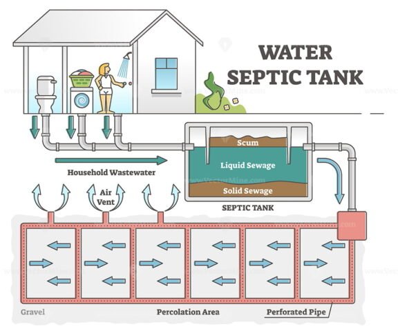 Water Septic Tank outline