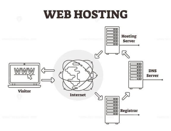 Web Hosting Diagram
