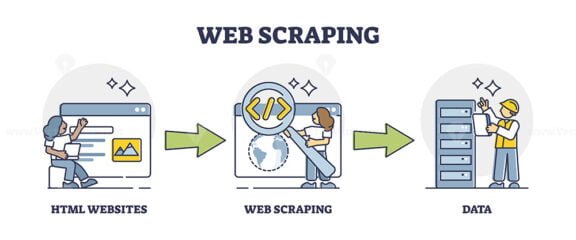 Web Scraping outline diagram