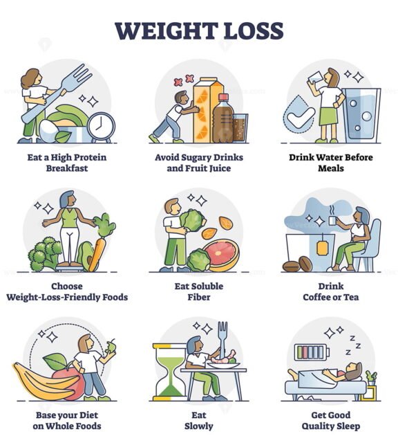Weight Loss outline