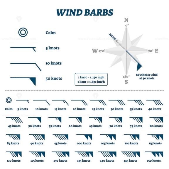 Wind Barbs