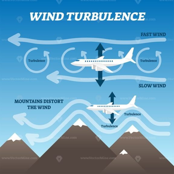 Wind Turbulence