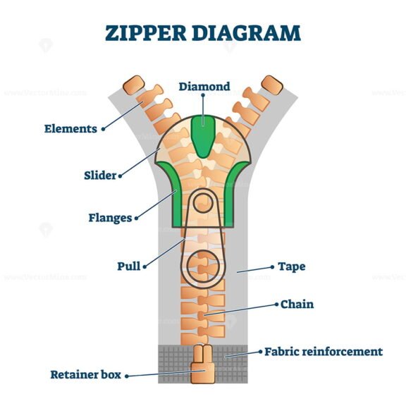 Zipper diagram