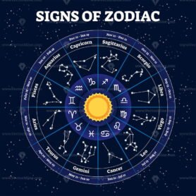 Zodiac Diagram