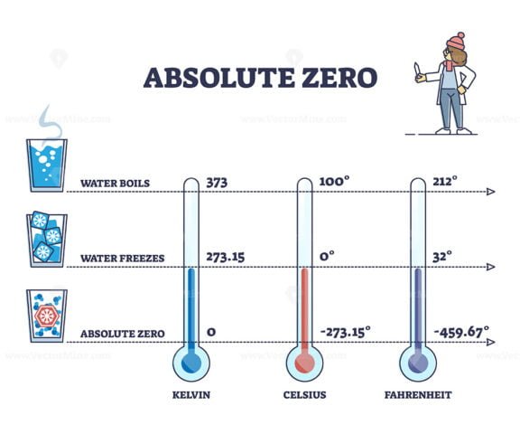 absolute zero outline diagram 1