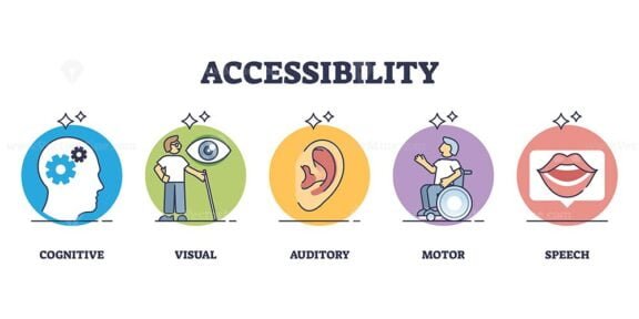 accessibility outline diagram 1