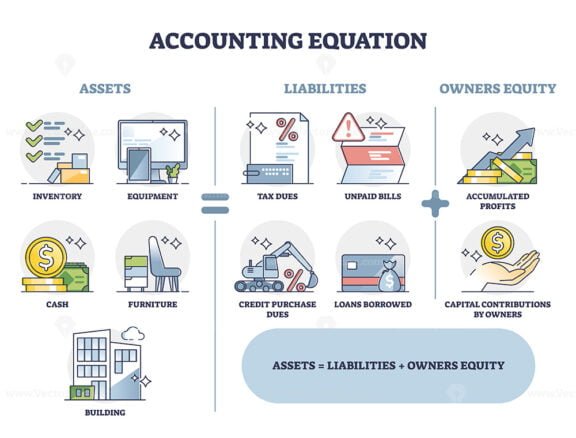 accounting equation outline 1