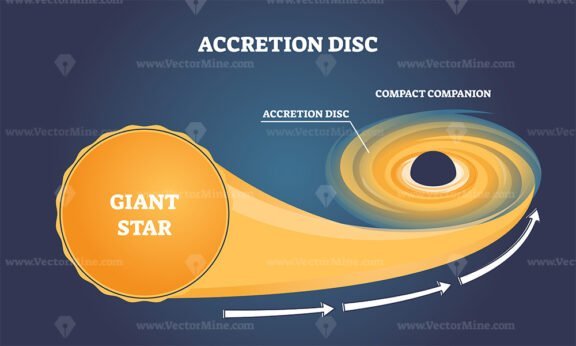 accretion disc outline diagram 1