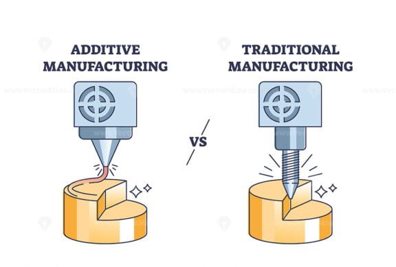additive manufacturing vs traditional manufacturing outline 1