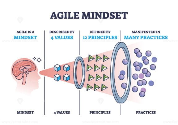 agile mindset outline 1