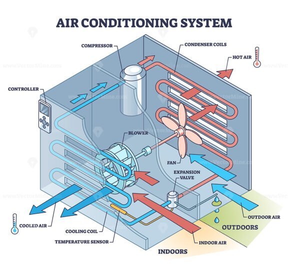 air conditioning system outline diagram 1