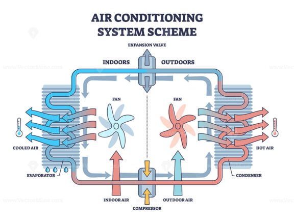 air conditioning system scheme outline 1