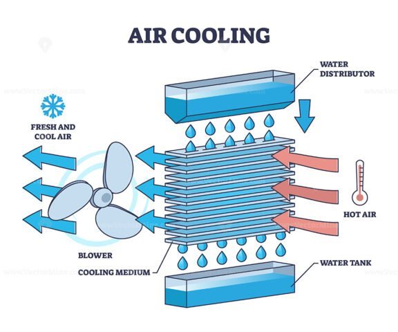air cooling outline diagram 1
