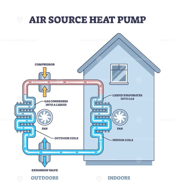 air source heat pump 2 outline diagram 1