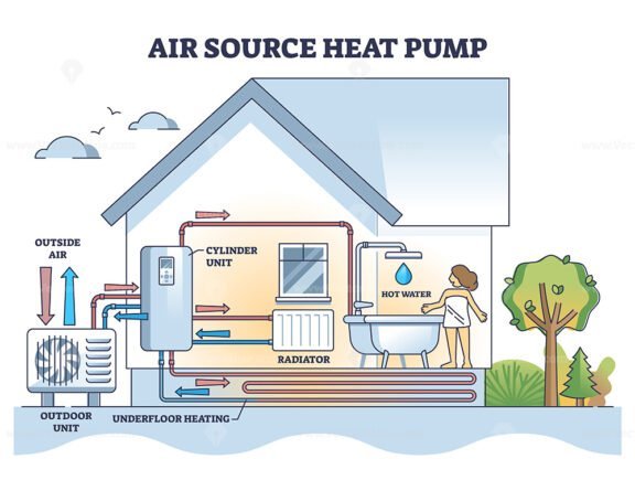 air source heat pump outline diagram 1
