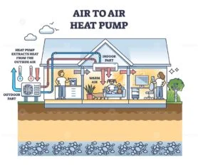 air to air heat pump outline diagram 1