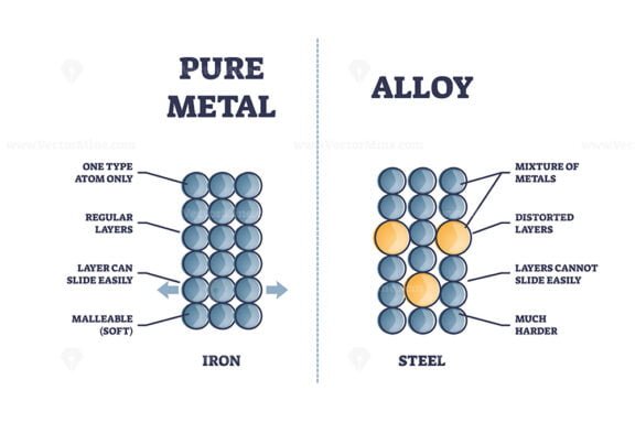 alloy outline diagram 1