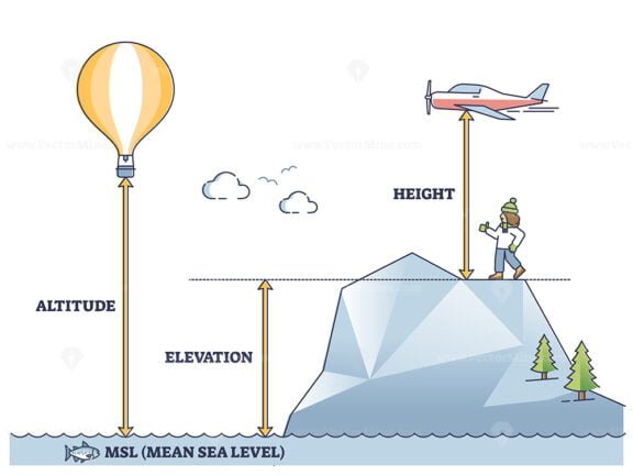 altitude elevation height outline diagram 1