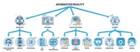 architecture of augmented reality v1 outline diagram 1